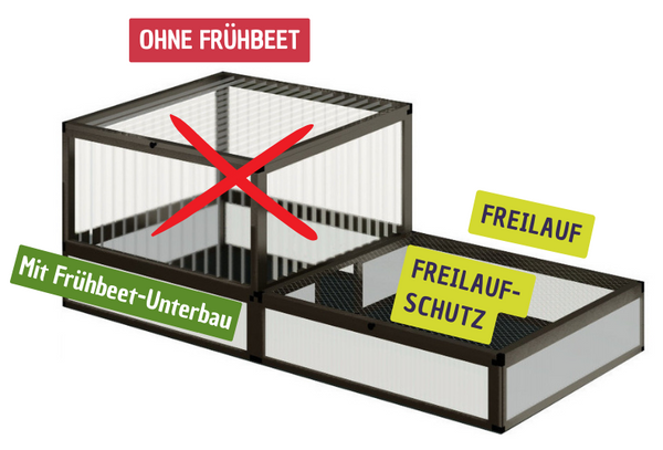 Gehege für kleine Schildkröten