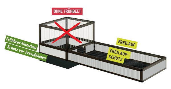 Gehege für Nachzuchten
