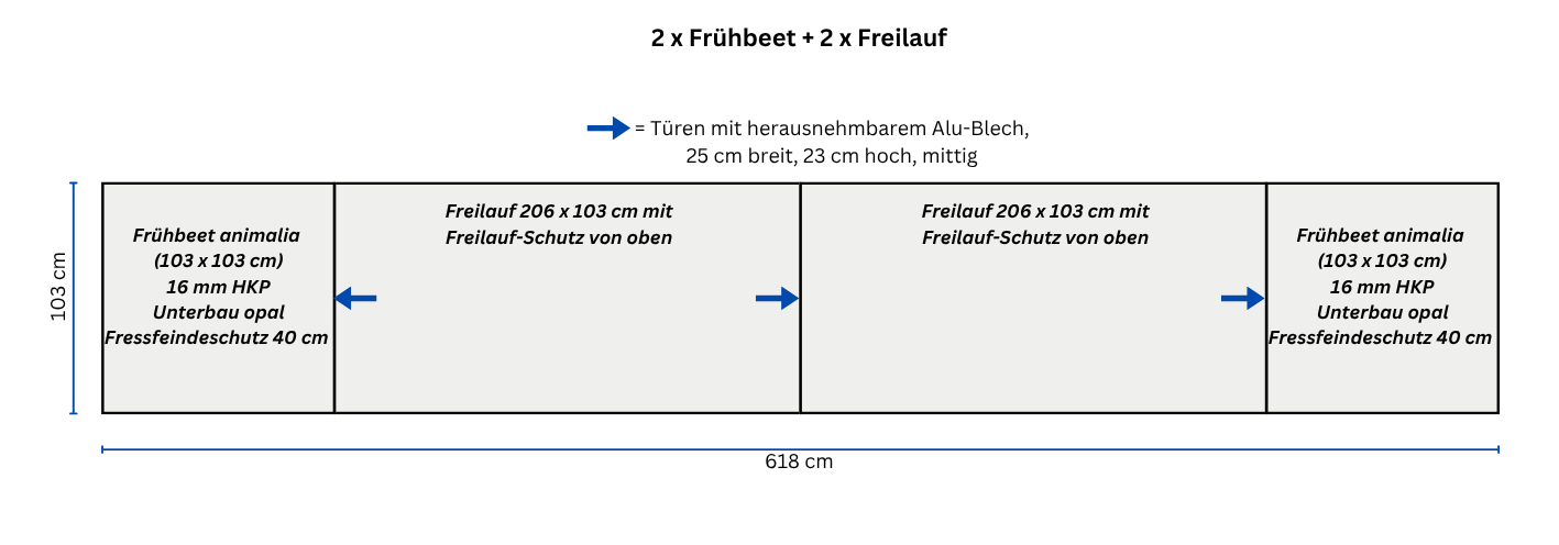 Skizze der Frühbeet-Komplettanlage für Landschildkröten