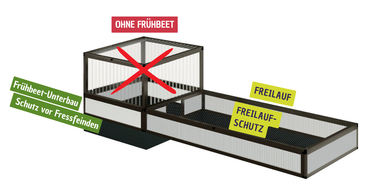 Gehege für Nachzuchten