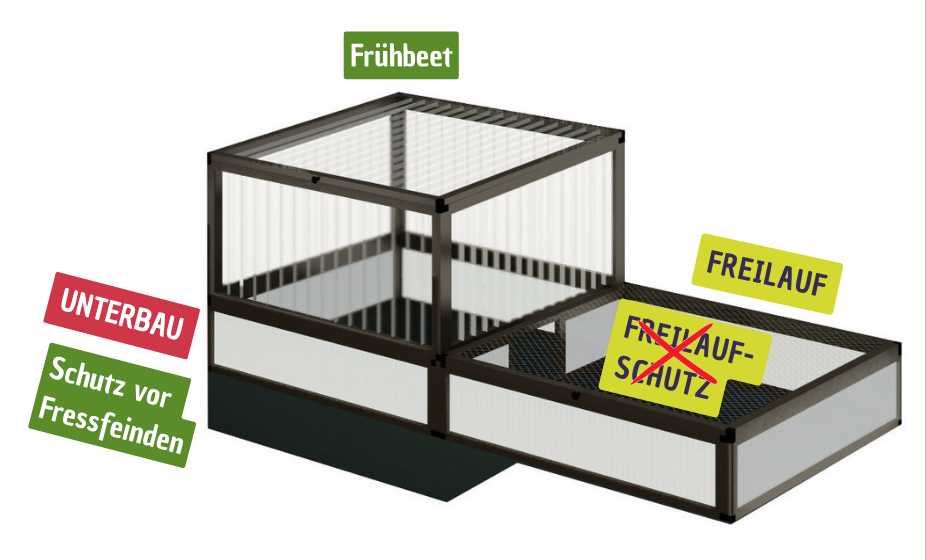 Freigehege für Jungtier