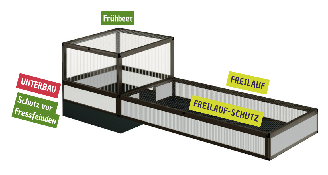 Freigehege für Schlüpflinge