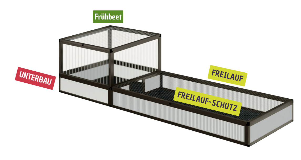 Komplettpaket Frühbeet animalia (103 x 60 cm) mit ALLTOP-Deckel mit Freilauf 206 x 103 cm